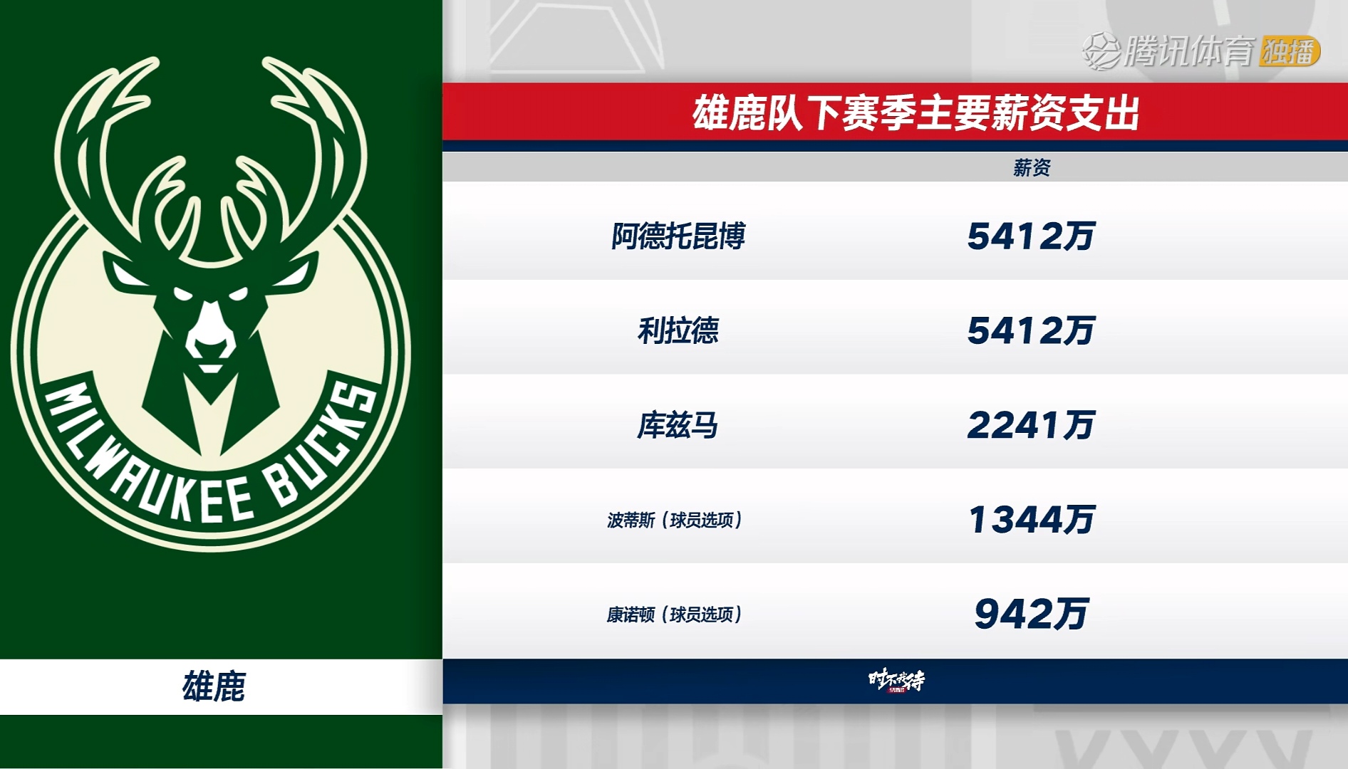 险胜引发热议！，字母哥在利物浦比赛中表现优异上演精彩一战的简单介绍