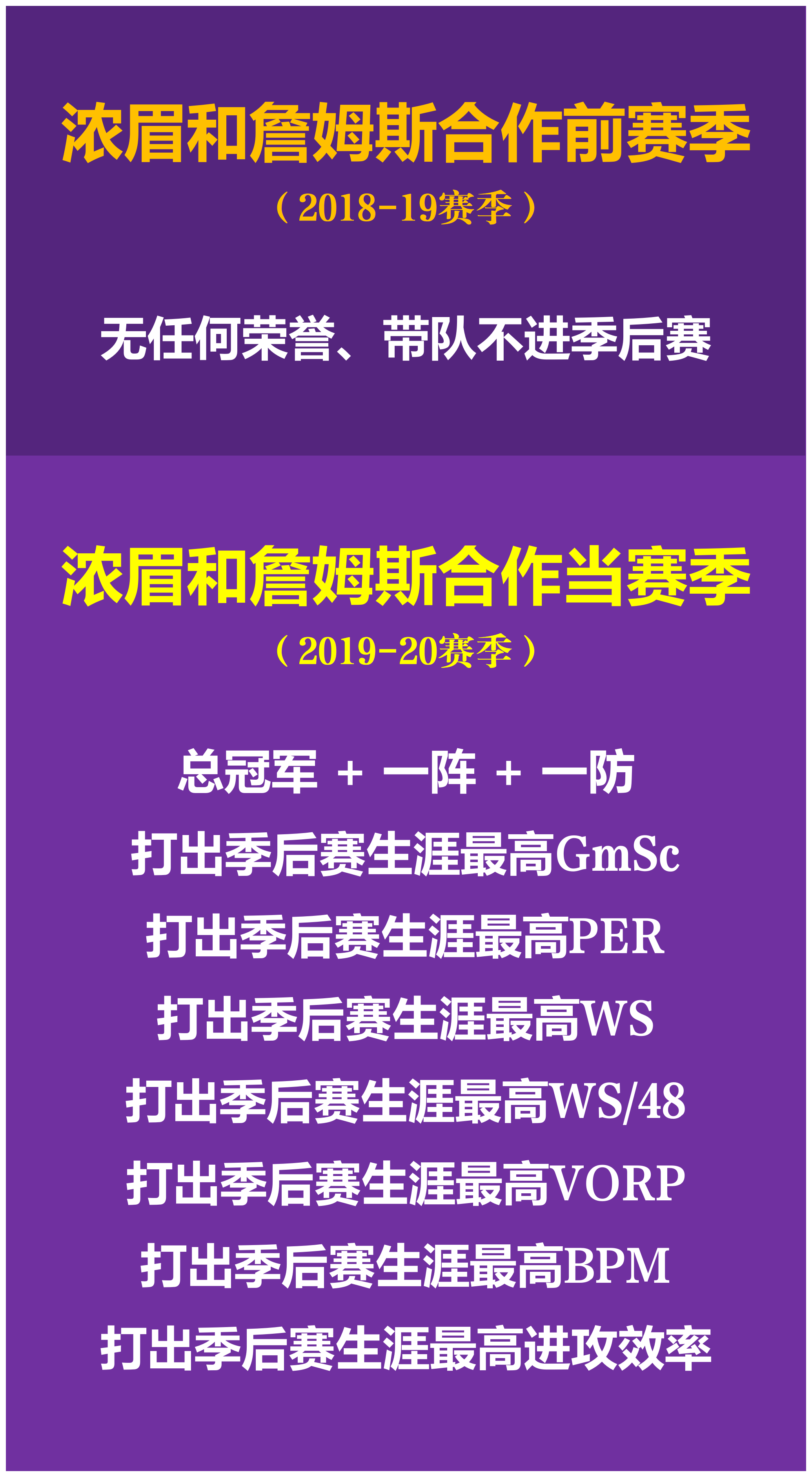 包含浓眉哥官方宣布反败为胜新规，IG引发争议！气势如虹延续的词条